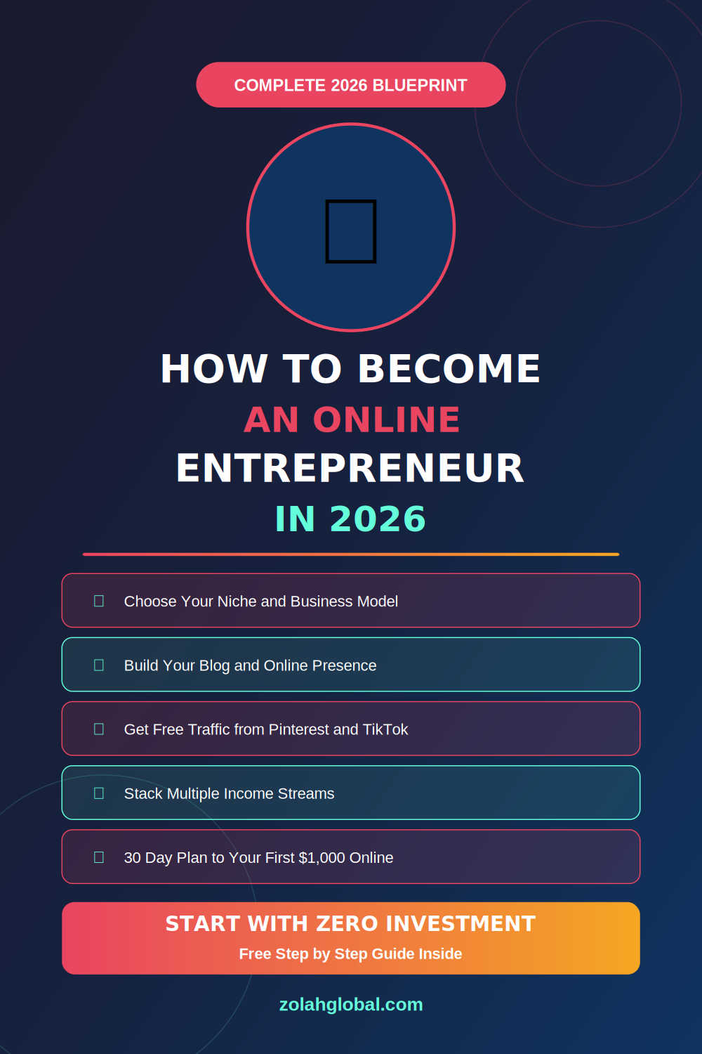 How to become an online entrepreneur in 2026 step by step guide